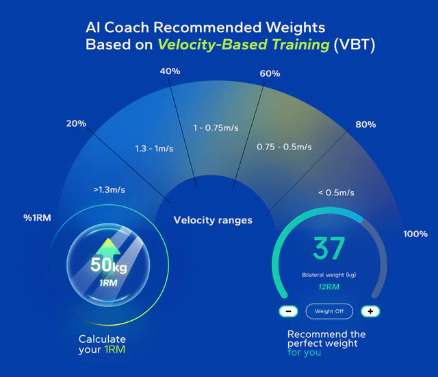 Velocity-Based Strength Training (VBT)-Speediance