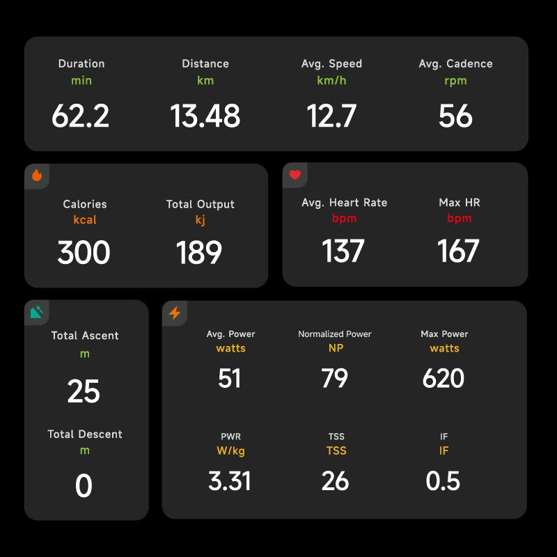 Fitness tracking app displaying various metrics on a black background