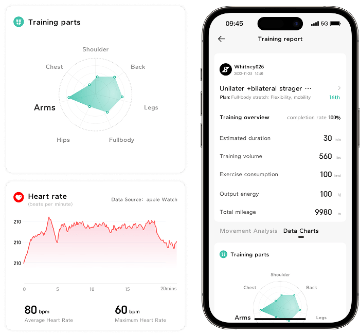 Collage of fitness tracking app screens showing training parts, report, and heart rate data.